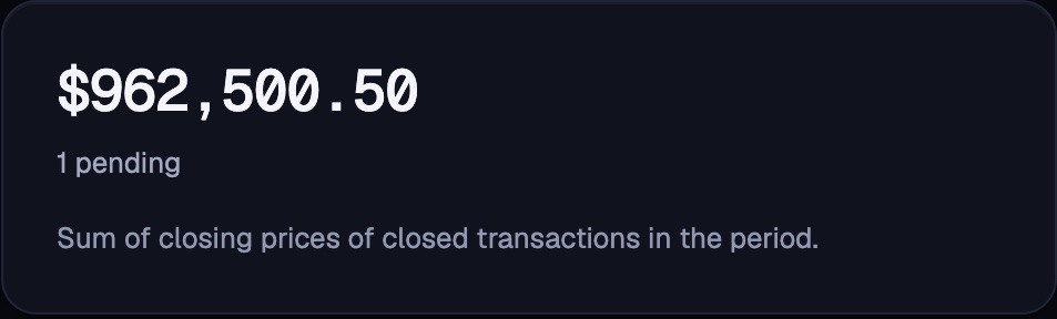 Closed volume this month: $962,500.50, one pending.